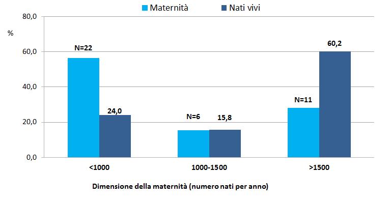 e per il feto." e "neonati sani e con patologia che non richiedano ricovero presso TIN (II livello).