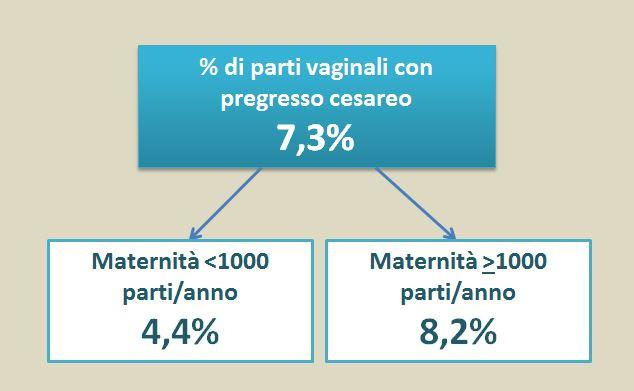 Servizio Informativo Socio sanitario della Regione Lazio e tutti gli operatori dei reparti ostetrici e neonatali del Lazio per l accurata