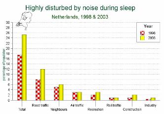 Danni di tipo extra-uditivo POSTON PAPER ON DOSE-EFFECT RELATONSHPS FOR NGHT TME NOSE European Commission Working Group