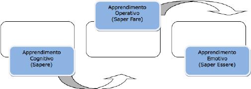 HENDIT lamet VE Obbiettivi del corso L obiettivo finale è quello di far sì che ciascun partecipante ottenga un miglioramento concreto delle proprie performance di vendita, attraverso un lavoro