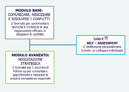 SELF ASSESSMENT TALENT Q DIMENSIONS (Opzionale) Sviluppato in partnership con la società Talent Q, questo Self-Assessment valuta specifici aspetti della personalità che determinano o che possono