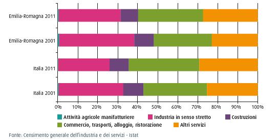 SEZIONE A - IL CONTESTO REGIONALE 2. QUADRO SOCIO-ECONOMICO ED EFFETTI DELLA CRISI 1.