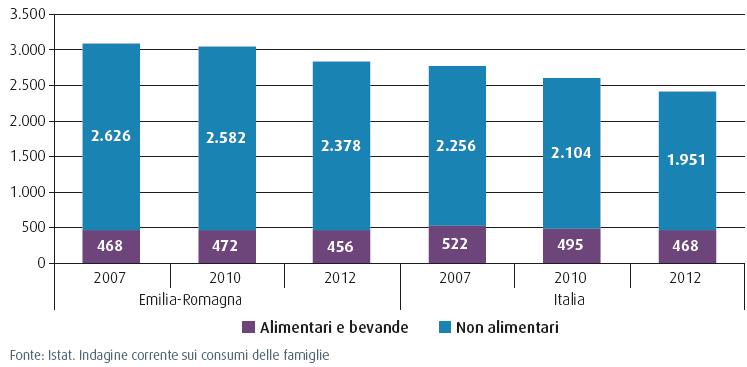 SEZIONE A - IL CONTESTO REGIONALE 2. QUADRO SOCIO-ECONOMICO ED EFFETTI DELLA CRISI 3.