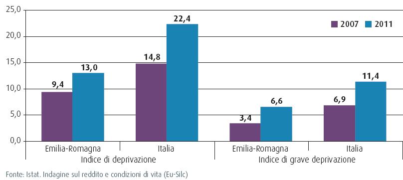 SEZIONE A - IL CONTESTO REGIONALE 2. QUADRO SOCIO-ECONOMICO ED EFFETTI DELLA CRISI 3.