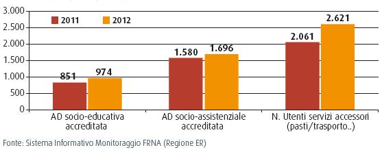 dimissioni protette: 6.