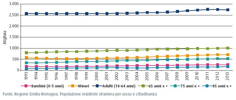 SEZIONE A - IL CONTESTO REGIONALE 1. QUADRO SOCIO-DEMOGRAFICO 1.