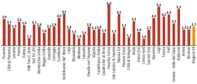 3. Le persone non autosufficienti Domiciliarità Assegno di cura Interventi e servizi a sostegno della domiciliarità: Assegni di