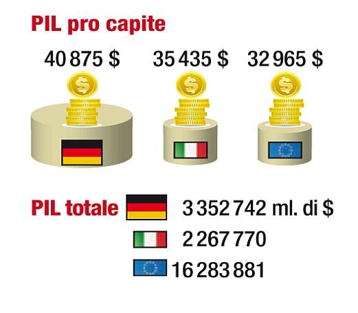 Germania