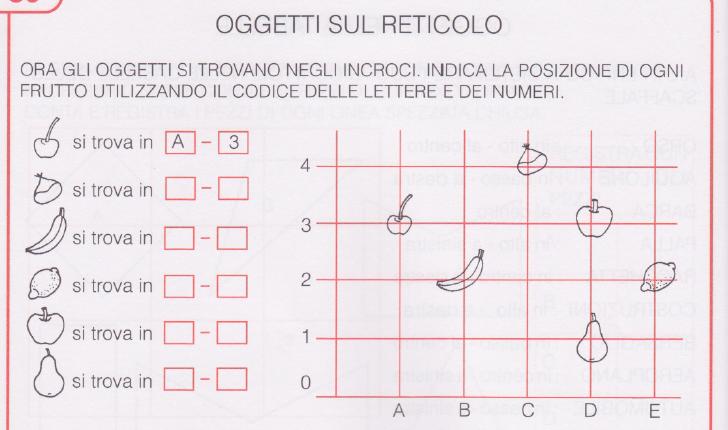 2.2 Le mappe e i