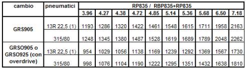 3,96-4,38-4,72-5,36-5,68-7,18 3,96-4,38-4,72-5,36-5,68-7,18 RBP835+ RP835 GRSO925R (2) GRSO925 (2) GRS905 GRS905R GRSO905 GRSO905R CB8x6EHZ (isolato) 4,27-5,14 GRS905R CB8x8EHZ (isolato) 4,27-5,14