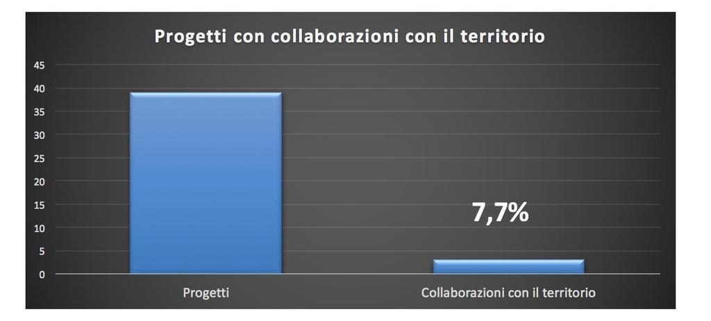 ANALISI DEI DATI > Descrittiva