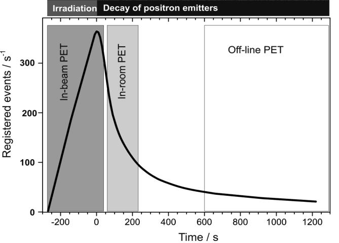 Towards better imaging strategies Short delay T improves S/N, reduces washout Short scan time t meas minimizes motion artifacts and maximizes patient throughput But optimal solution depends on