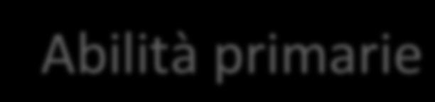 Abilità primarie conteggio abilità numerica fondamentale che perme9e di determinare una quan:tà, ma richiede il linguaggio cardinalità: perme9e di