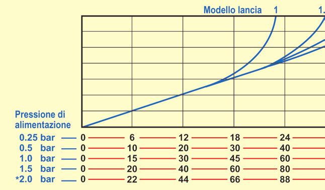 Grafici per il