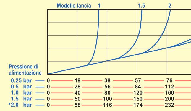 singola Tipo 20