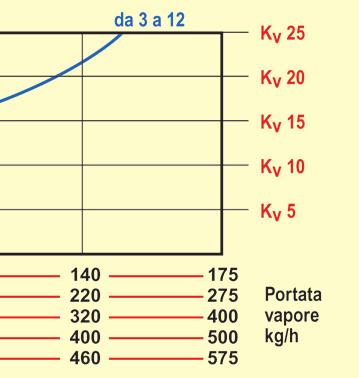 funzionamento silenzioso.