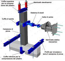 con REFOR-tec GF5/ ST-HS -