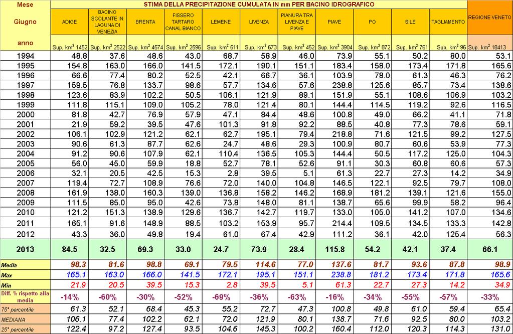 EEA ADCA ACDECFCDCACCFFCFDCCACDAAC EFFCEECCCCCEACAACAEC AACCCADEADDECAAE A C FCDECECFACCFEACDCF CDCCDCEC AACAECECFCDCACADACC Stima delle precipitazioni del mese di Giugno in milioni di m 3 di acqua