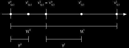 Formule chiuse Formule aperte Formula di Simpson (chiusa, n = 2) su due