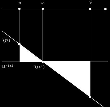 Le costanti sono sempre integrate esattamente (E 0 0) I polinomi di