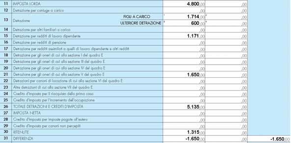 Informativa n. 23 - pagina 4 di 4 Al rigo 13, sono indicate le detrazioni previste per figli. Detrazione per figli a carico [(4-1) x 15.000,00] + 95.