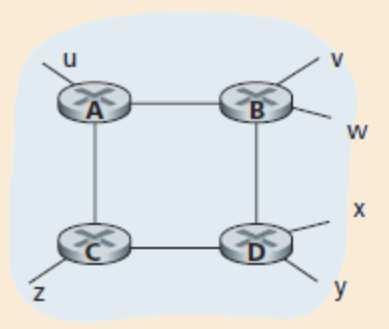 Schema di indirizzamento Gli indirizzi devono essere unici in tutta la rete (è possibile attribuire indirizzi arbitrari ad una sotto-rete TCP/IP solo se questa non è connessa con altre reti) Un