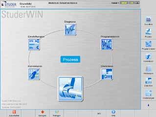 StuderWIN STUDER S242 11 1 2 3 4 Tecnologia software avanzata Pictogramming StuderWIN, come interfaccia di comando, e una programmazione sicura e a un impiego efficiente della macchina.