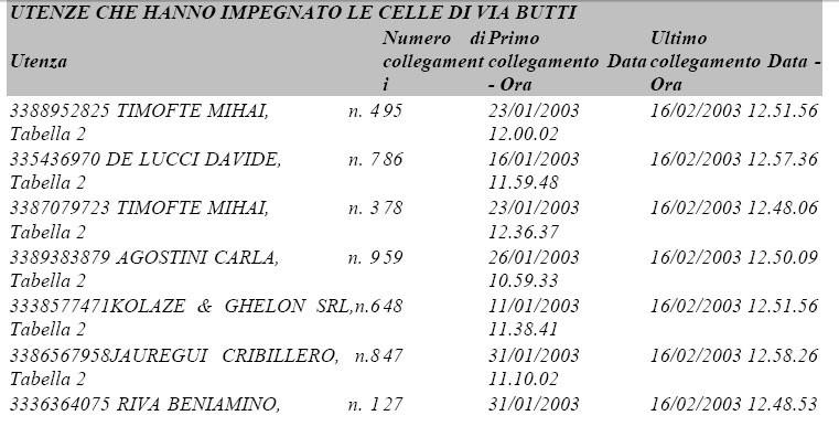 Obiettivi degli