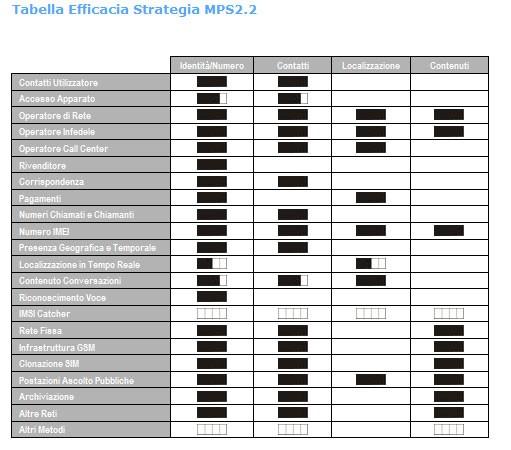 Sistemi di Sicurezza