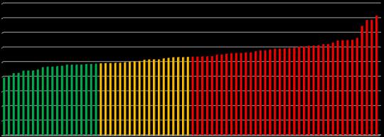 Costo di produzione ( per 100 litri) Costo di produzione per 100 litri Costo