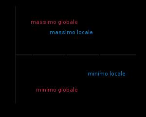 Def.Considerata la funzione f definita in x0 diremo che x0