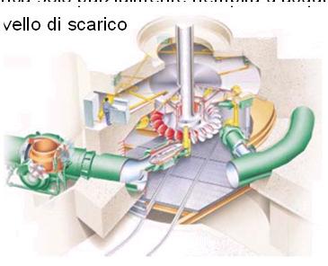 Tipologia di turbine idrauliche e campi di impiego Turbine ad azione Nelle turbine ad azione