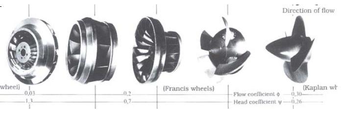 Kaplan i. turbine assiali tubolari (TAT) ii.