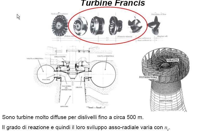Turbine a reazione, turbina Francis (iii)