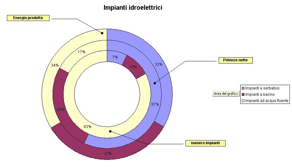 Parco centrali idro-elettriche, dati di produzione TMRGroup @