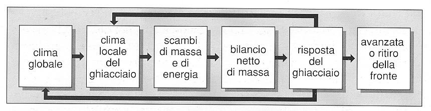 riscaldamento climatico variazione di bilancio di