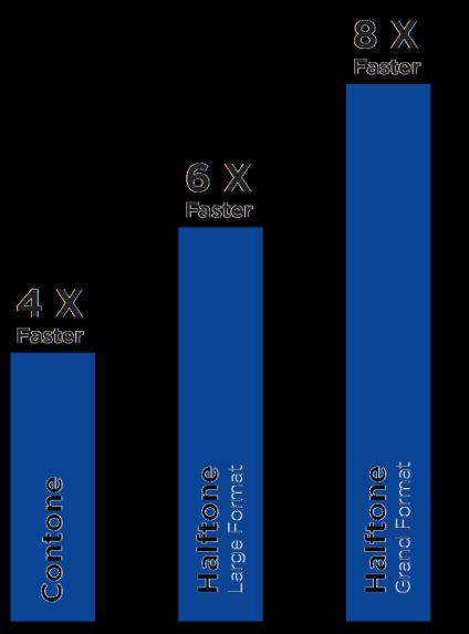 la produzione delle stampe Aumento medio della velocità fra ONYX 11 e ONYX 12.