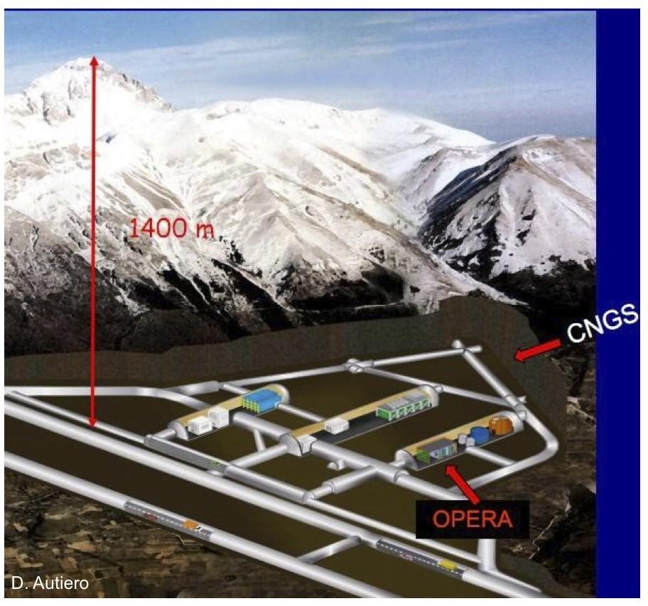 L'arrivo al Gran Sasso Qui il fascio è largo circa 600 m R.