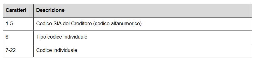 Impostate sul campo Modulo Ricevuta Bancaria il nome RBRIBA seguito da spazi (nel caso in cui si vogliono emettere i RID bisogna specificare RBRID anziché RBRIBA e caricare tutti i dati richiesti