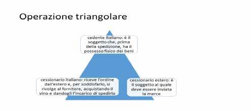 4.11. Operazioni di triangolazione Fig. 13.