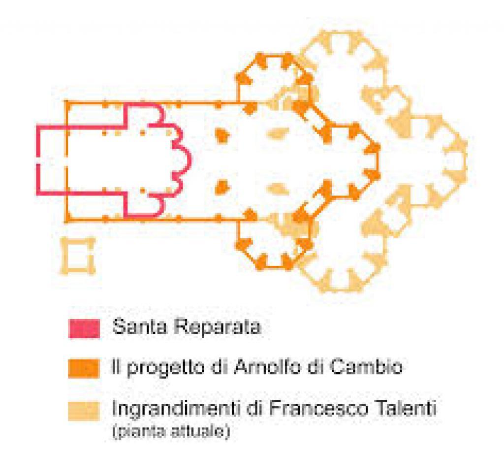 Ausilioteca del Comune di Firenze - Piattaforma didattica "Facilefacile" - www.ausiliotecafirenze.org/facilefacile Il Duomo di Firenze 1. Storia del Duomo di S.