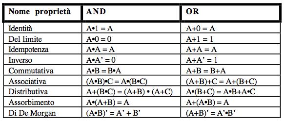 Algebra