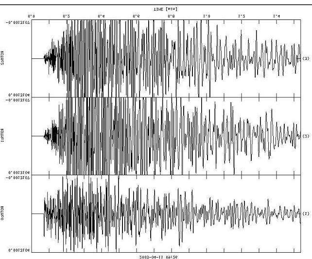 Figura 1 - Sismogrammi registrati dalla stazione di Rocchetta Tanaro (AL) l 11/04/03, h 11.27 locali. Tabella 1 - Sismi registrati nei giorni 11-13 aprile 2003.
