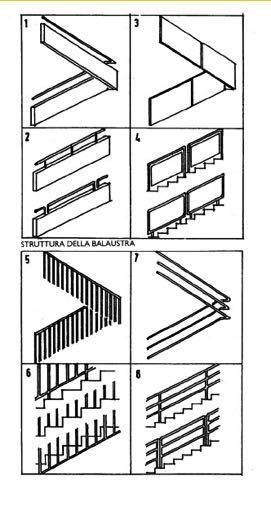 Il progetto dei nodi Parapetti e balaustre!1-2) balaustre pesanti in muratura o!! c.c.a. con gradino a vista!