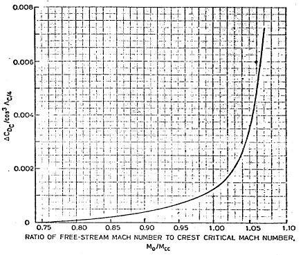 Il coefficiente di resistenza del radiatore Per arrivare ad ottenere il valore della spinta occorre trovare quanto il
