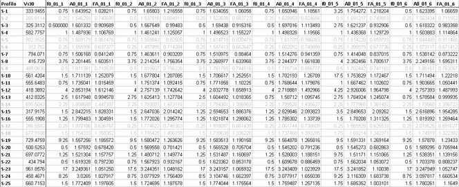 Statistiche relative ai valori del Fattore di