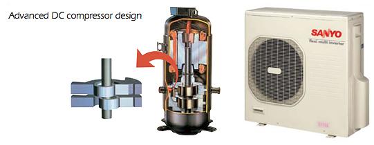 Le pompe di calore invertibili più moderne adottano alcune soluzioni tecniche innovative per migliorare il COP e