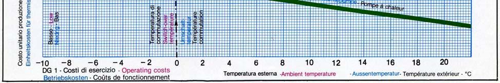 Per ciò che concerne il riscaldamento elettrico, è del tutto ovvio che l efficienza della conversione diretta dell energia elettrica in calore non è legata in alcun modo della temperatura esterna ed