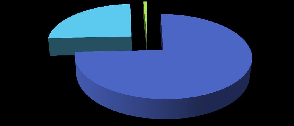 Nel complesso i lavori effettuati dal 2012 a oggi hanno portato alla sostituzione