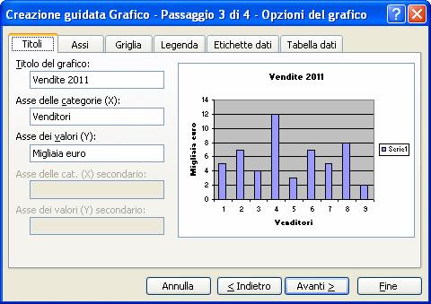 4.6.2 Modifica Università degli Studi di Udine Facoltà di Economia 4.6.2.1 Inserire, modificare, cancellare il titolo di un grafico.